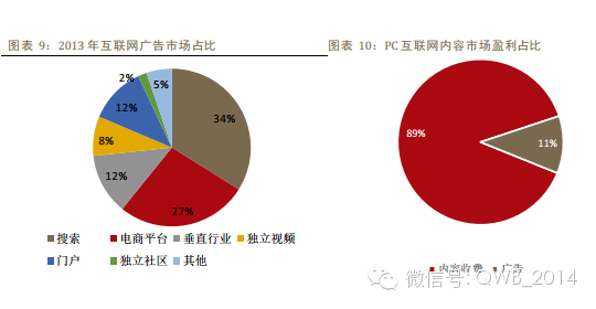 移动互联网