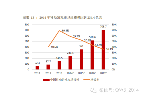 移动互联网