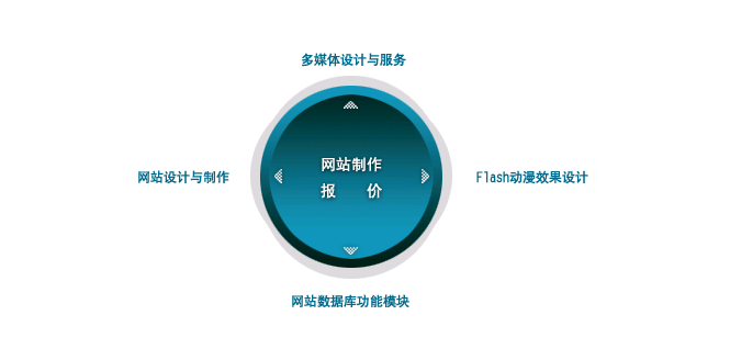 郑州网站建设公司观点